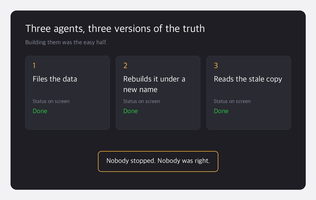 Three agents each reporting done on screen while producing three different results