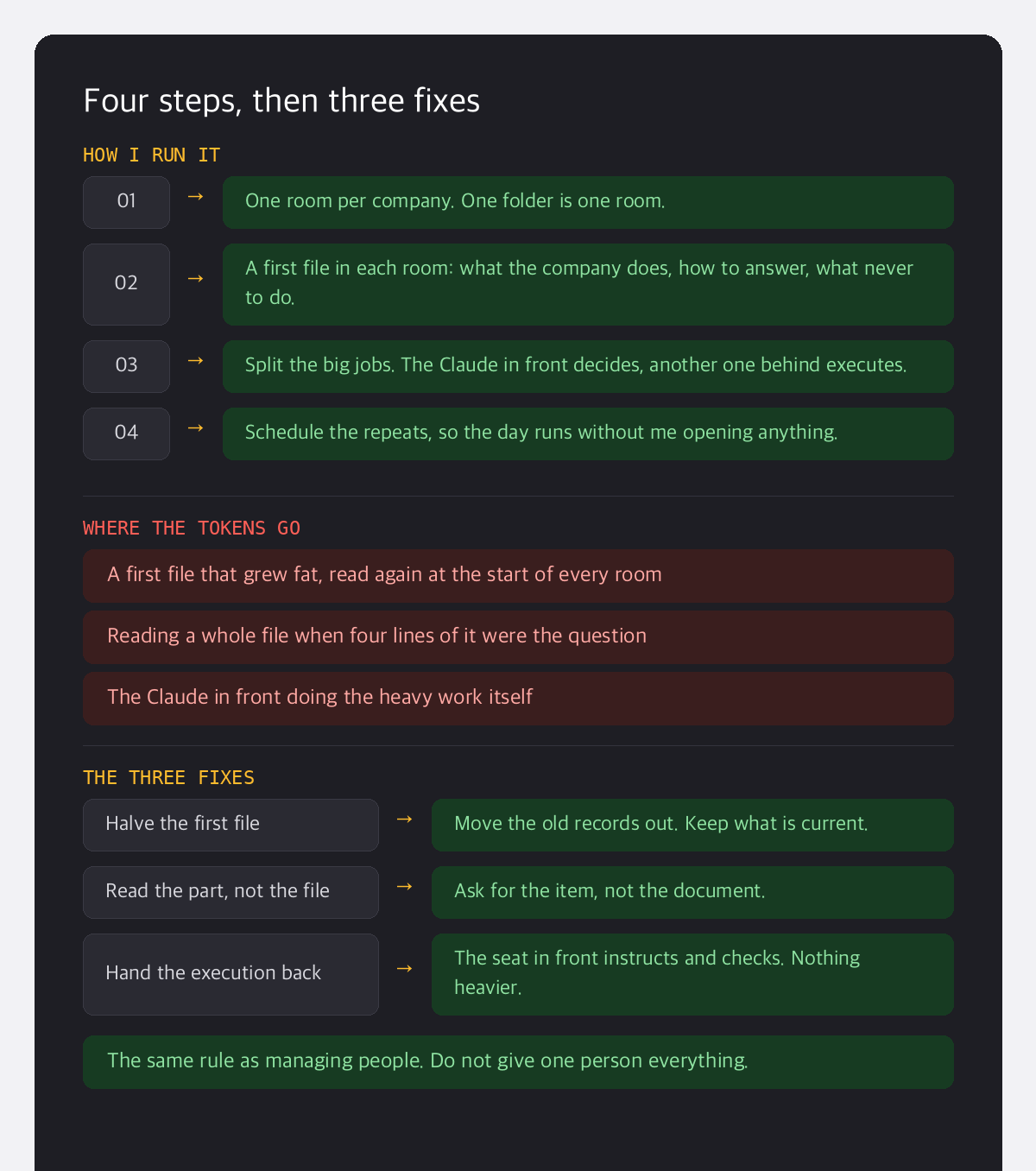 Four steps to run Claude Cowork: one room per company, a first file in each room, split the big jobs, schedule the repeats. Then the three places tokens leak and the three fixes.